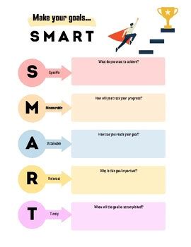 smart goals card sort|Smart goals card sort .